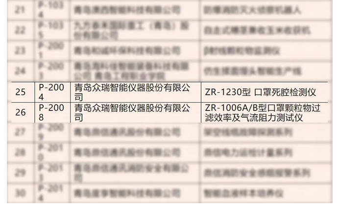喜报 | ZR-1006再获佳绩，成功入选山东省首台（套）技术装备