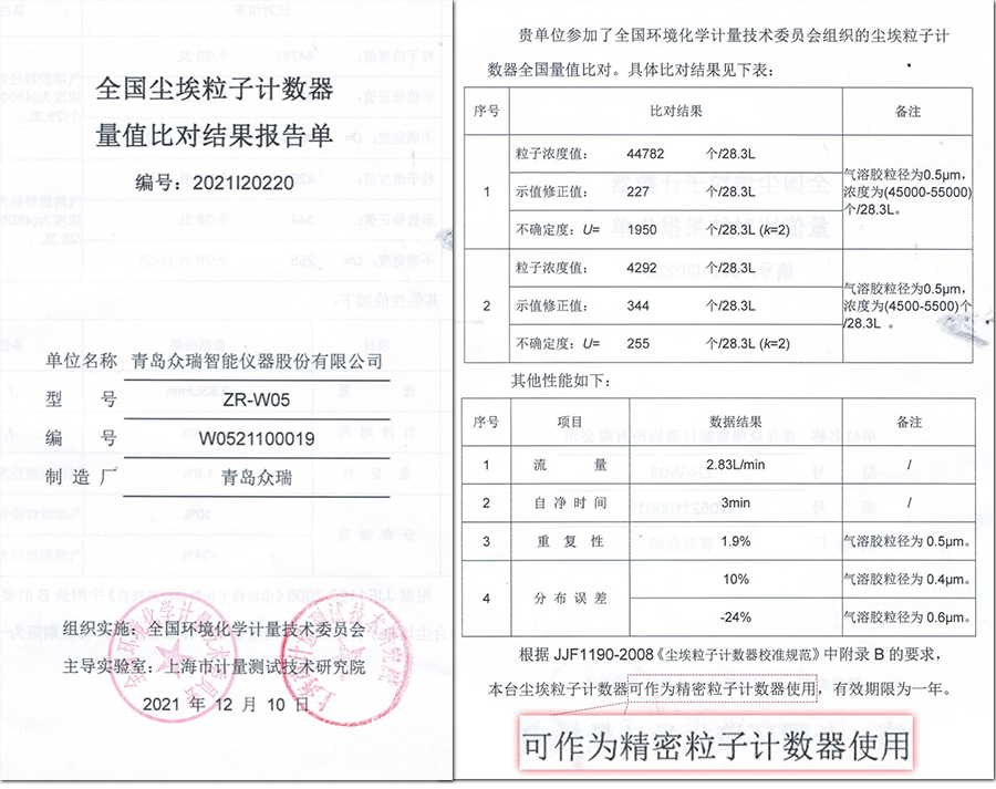 amjs澳金沙门线路新款粒子计数器在全国比对测试中表现优异