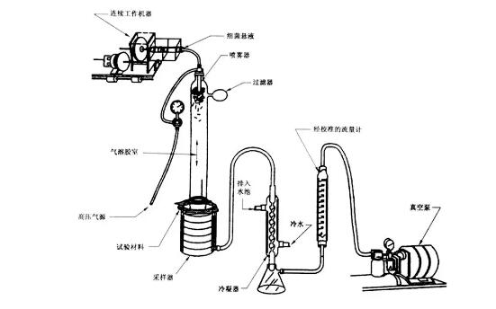 青岛众瑞带您了解新型冠状病毒疫情下的口罩专业化检测