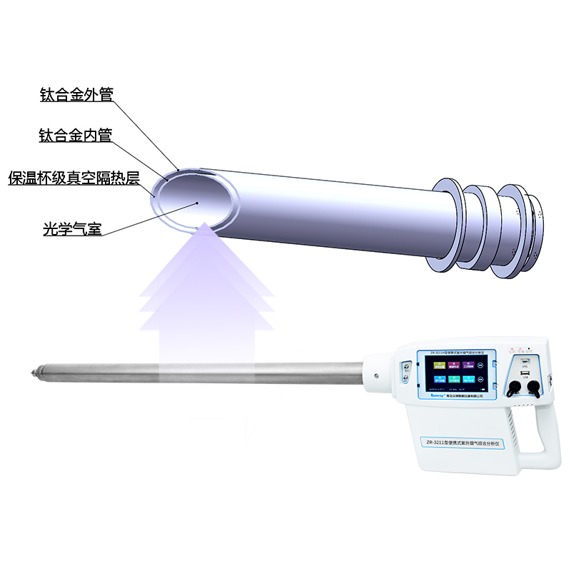 呼和浩特ZR-3211H型便携式紫外烟气综合分析仪