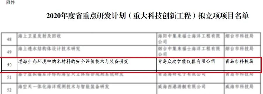 青岛众瑞这个项目成功入选山东省重大科技创新工程