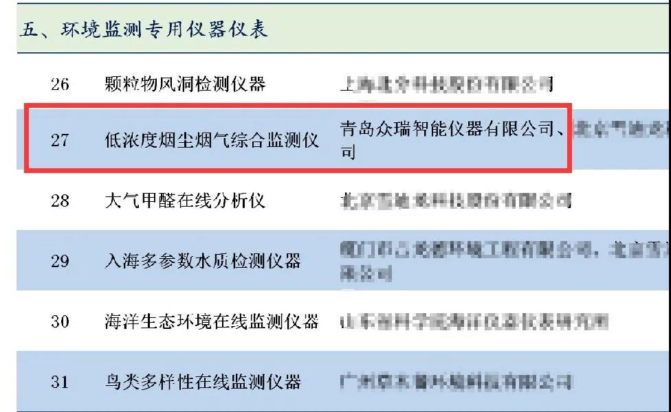 喜报丨青岛众瑞入选《国家鼓励发展的重大环保技术装备目录（2020年版）》技术装备支撑名单