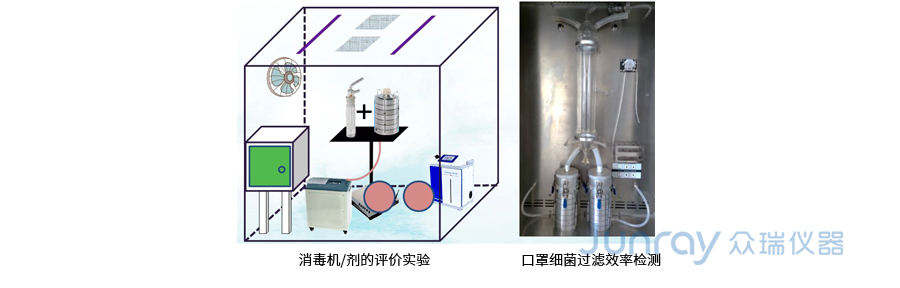 生物气溶胶产品选型解决方案