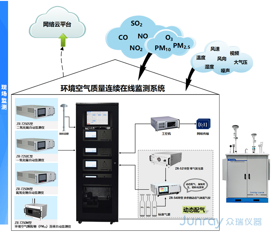 环境空气质量连续自动监测解决方案