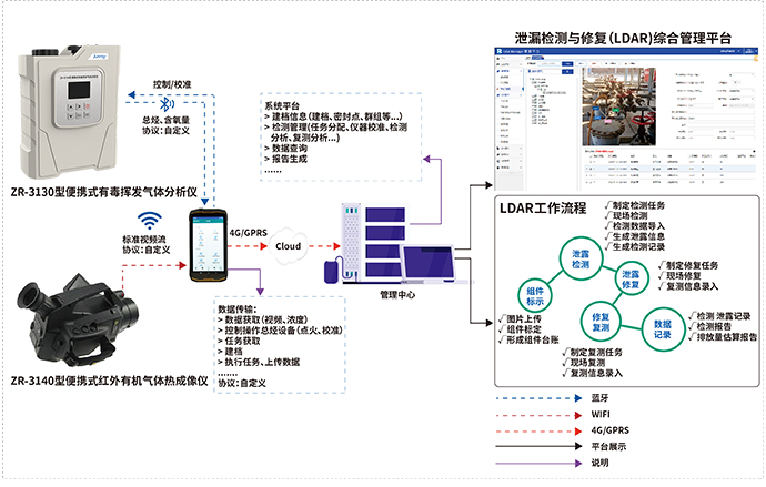 挥发性有机物泄漏检测解决方案_03.jpg